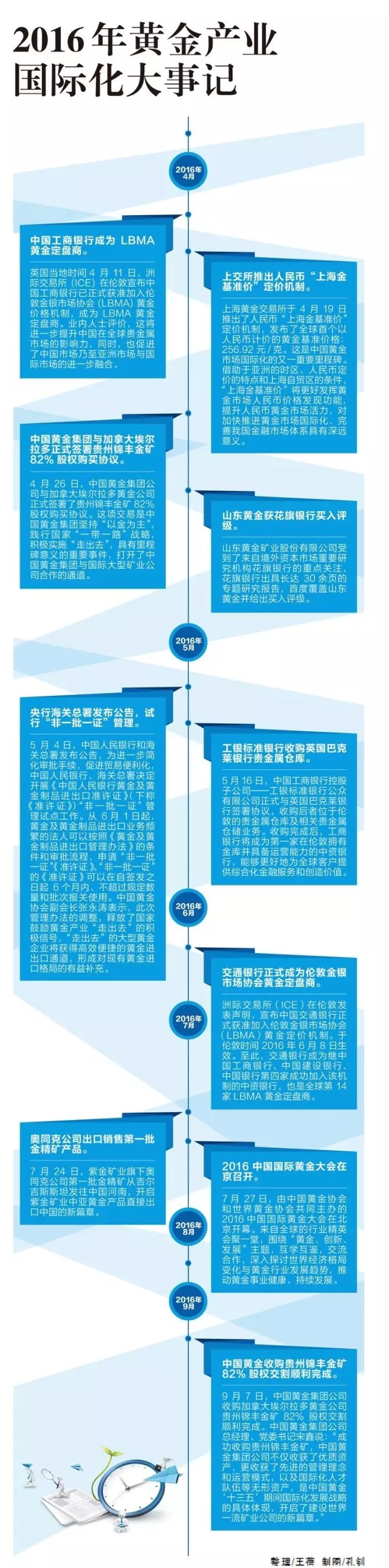 采金人 | 黄金矿企借“一带一起”春风，，，，，，，走出去