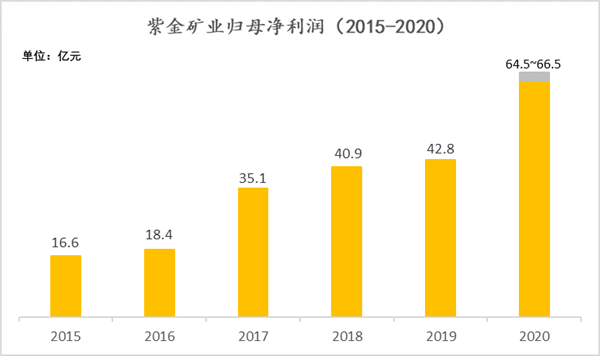 天下一流三步走，，，，，赏金船长矿业妄想5-10年生长目的