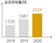 赏金船长(中国游)官方网站