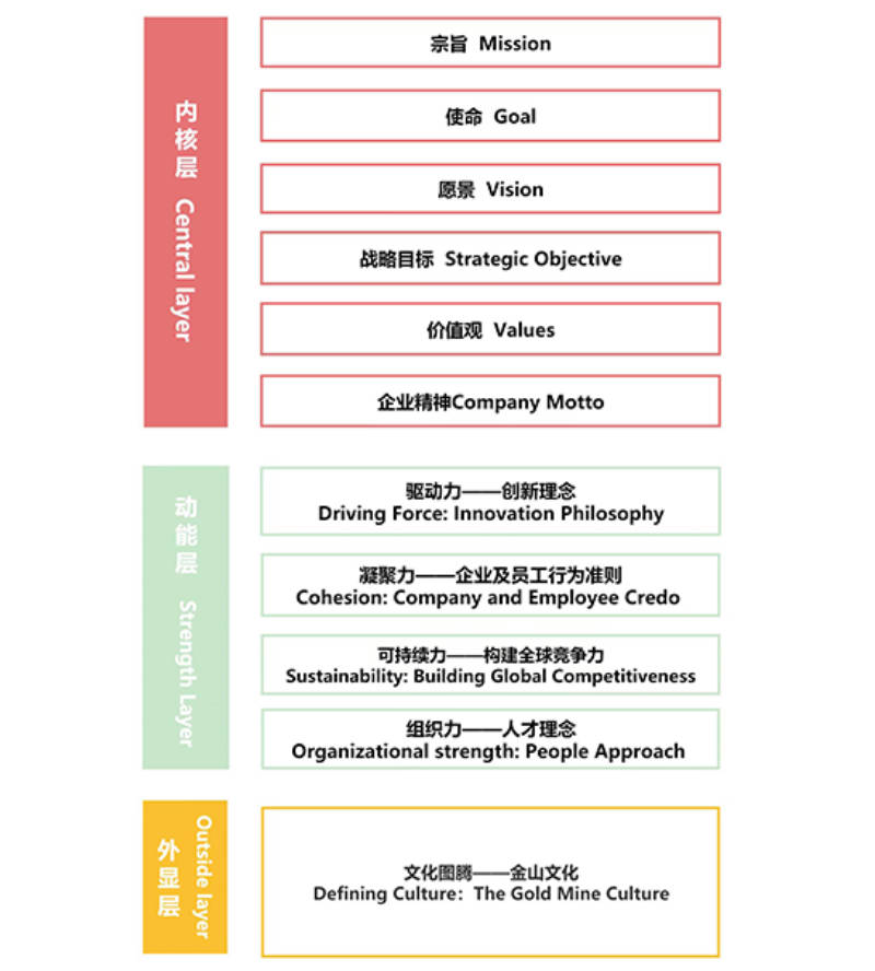 赏金船长矿业修订公司文化理念系统