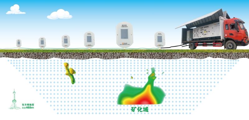 中色赏金船长“震旦三维激电”找矿系统在塞尔维亚乐成应用